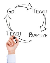 The Cycle of Evangelism