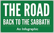 The Road Back to the Sabbath - An Infographic