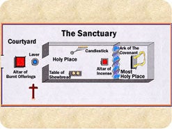 3. Wo erhielt Mose den Bauplan für das Heiligtum?