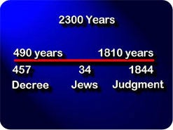 13. Vad skulle komma att ske vid slutet av de 2300 åren, enligt ängeln som talade med Daniel?