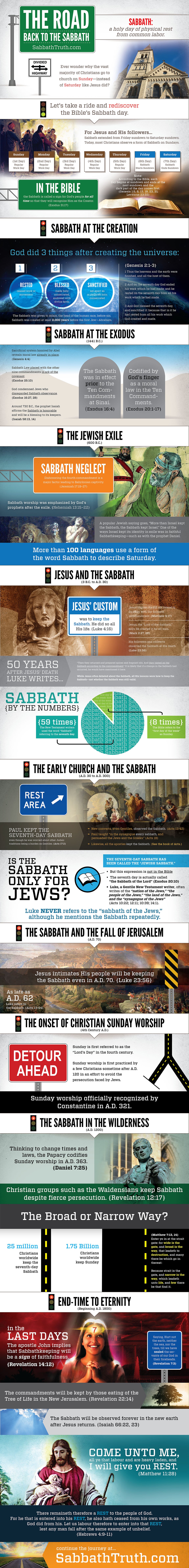 The Sabbath Infographic